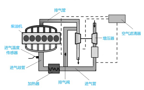 柴油機進(jìn)氣加熱器工作原理圖.png