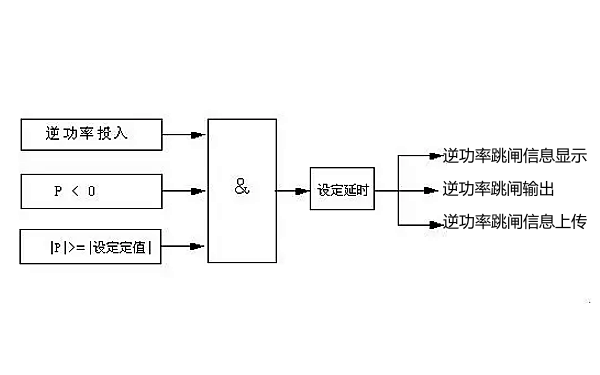 發(fā)電機逆功率控制邏輯框圖.png