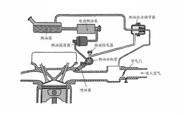 燃油供給系統示意圖-康明斯柴油發(fā)電機組.png