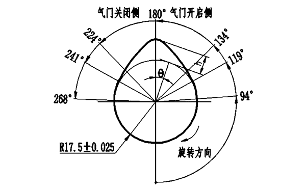 凸輪軸開(kāi)啟關(guān)閉時(shí)間和旋轉方向.png