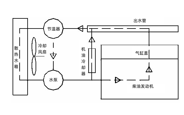 柴油發(fā)電機冷卻系統設計圖.png