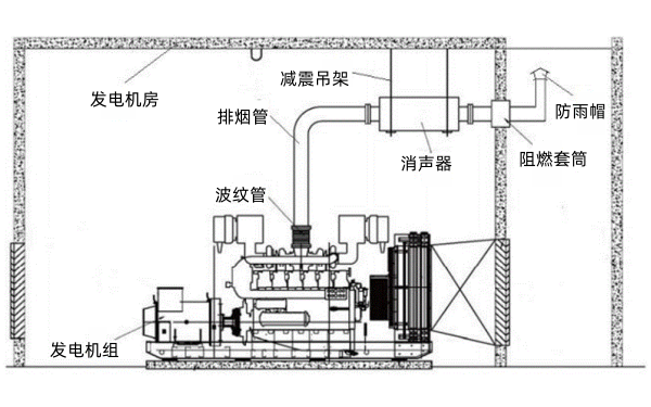 柴油發(fā)電機房排煙裝置設計圖.png