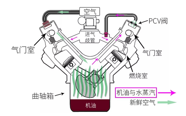 發(fā)動(dòng)機機油工作示意圖.png