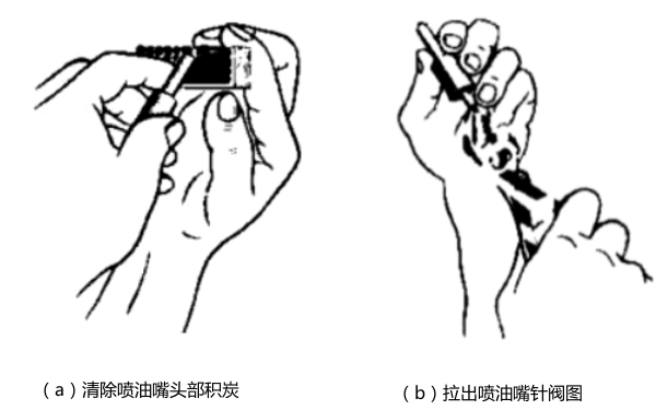 清除噴油嘴頭部積炭-柴油發(fā)電機組.png