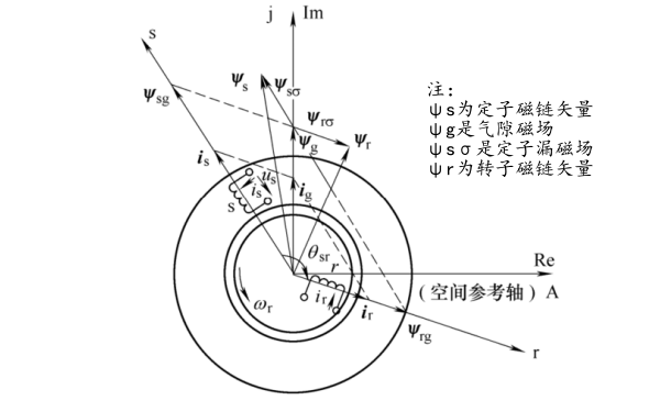 發(fā)電機定轉子氣隙磁場(chǎng)示意圖.png