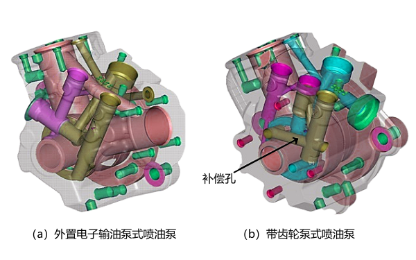 電控柴油機高壓油泵泵體類(lèi)型.png