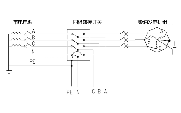 柴油發(fā)電機單獨接地轉換開(kāi)關(guān)采用4極.png