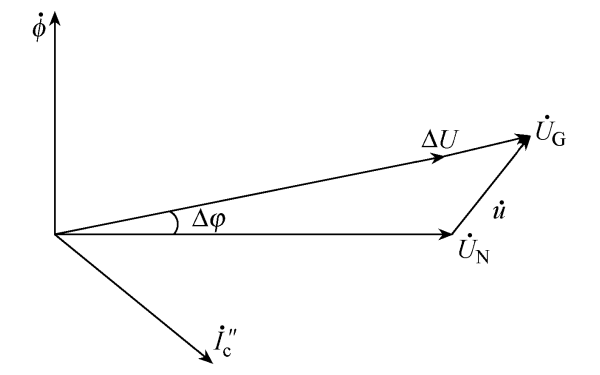 存在相角差和幅值差時(shí)的發(fā)電機沖擊電流示意圖.png