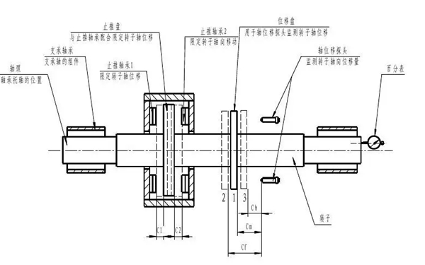 軸向竄動(dòng)的檢測-柴油發(fā)電機.webp.png