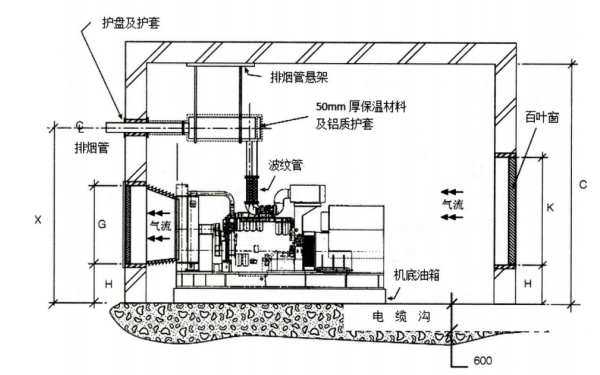 550KW以上普通柴發(fā)機房立面布置圖.png