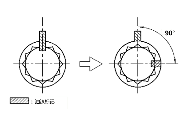 柴油機飛輪緊固螺栓二次擰緊.png