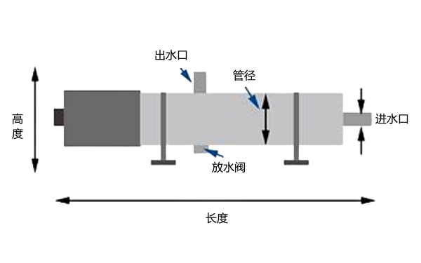 柴油發(fā)電機水套加熱器結構圖.png