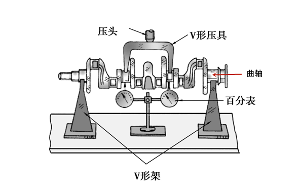 曲軸冷壓校正法-柴油發(fā)電機組.png