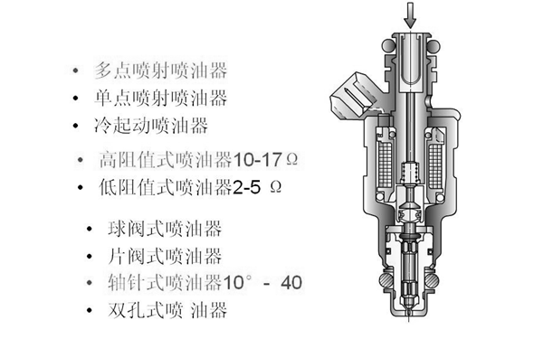 噴油器分類(lèi)圖-柴油發(fā)電機組.png