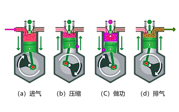 柴油發(fā)動(dòng)機工作原理.png