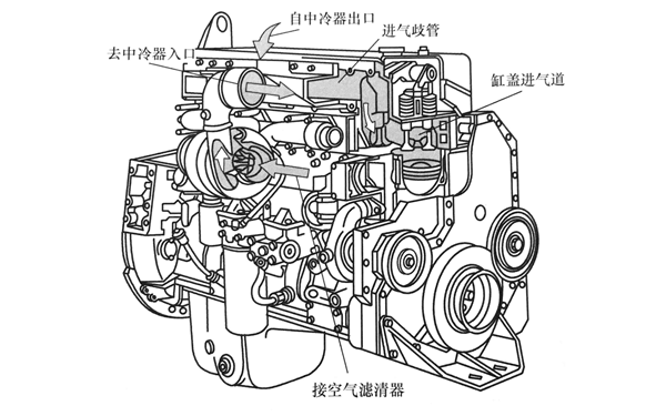 進(jìn)氣系統布置圖-柴油發(fā)電機組.png