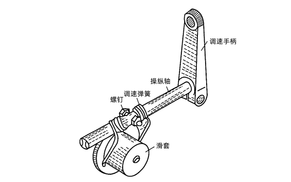 柴油機操縱軸與調速彈簧.png