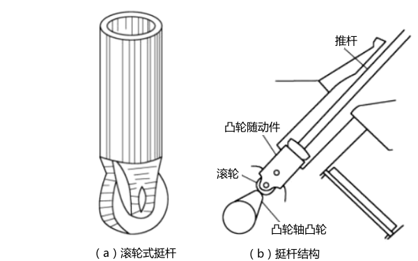 氣門(mén)挺桿位置圖-柴油發(fā)電機組.png