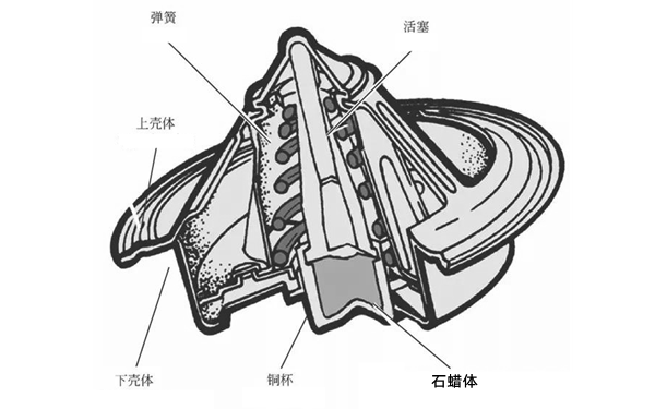 節溫器剖面圖-柴油發(fā)電機組.png