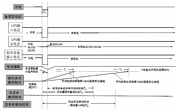 柴油發(fā)電機投入運行的時(shí)間和系統工作狀態(tài).png