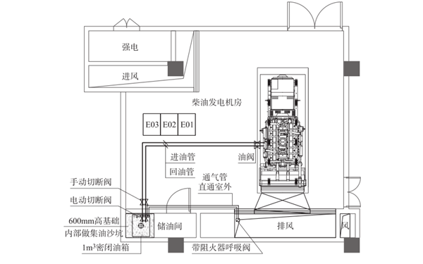 柴發(fā)機房?jì)τ烷g設施布置圖.png