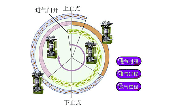 柴油機配氣相位演示圖.png