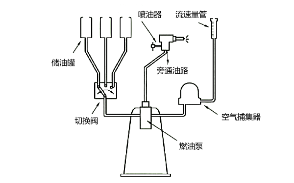 噴油器測試儀結構系統圖.png