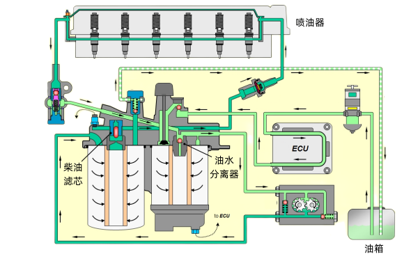 柴油發(fā)電機燃油系統圖解.png