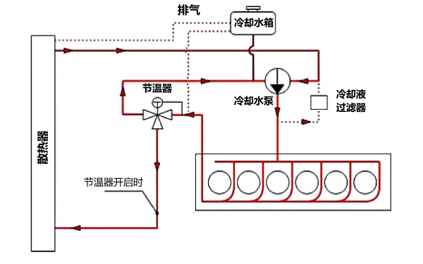 柴油發(fā)電機冷卻系統組成圖.png