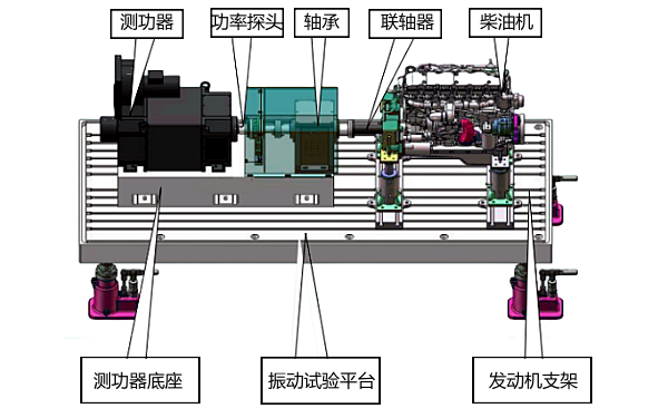 發(fā)動(dòng)機測試系統機械連接示意圖.png