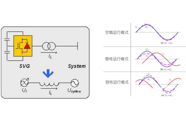 發(fā)電機SVG無(wú)功補償裝置.png