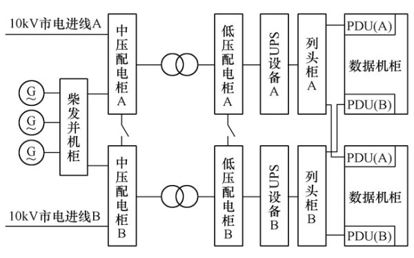 常規配電系統線(xiàn)路圖-柴油發(fā)電機組.png