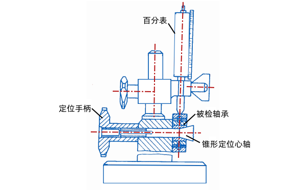 滾動(dòng)軸承徑向間隙的檢驗.png