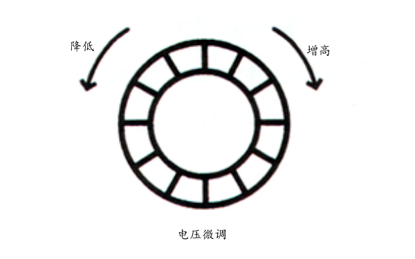 柴油發(fā)電機電壓調節旋鈕.png