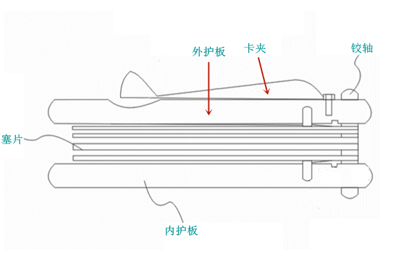 塞尺結構圖-柴油發(fā)電機組.png