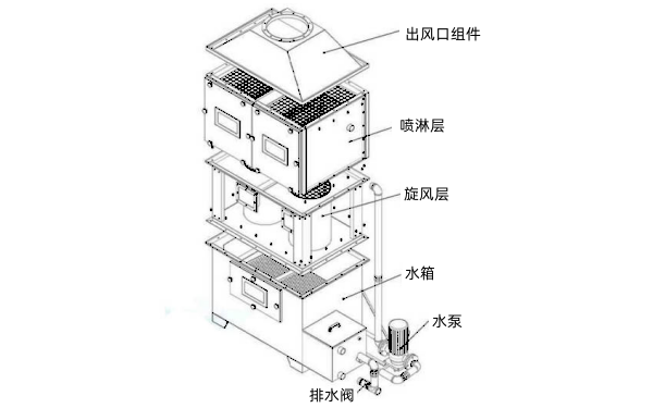 旋風(fēng)噴淋塔尾氣裝置.png