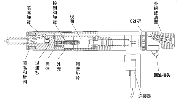 電控噴油器結構示意圖.png