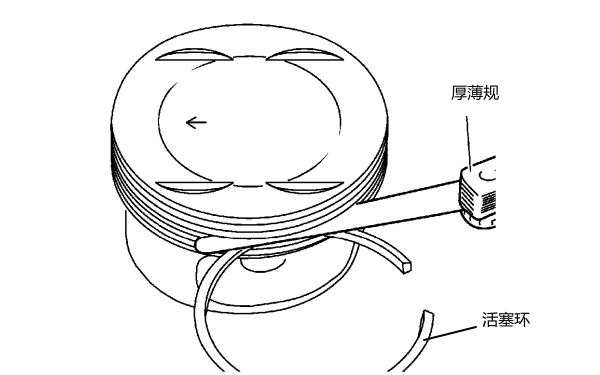 活塞環(huán)側隙檢查方法示意圖.png