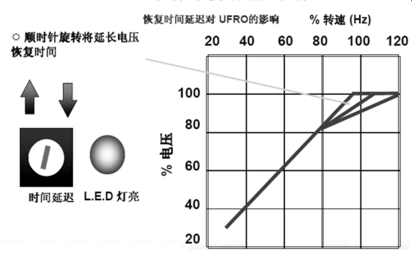 發(fā)電機電壓恢復時(shí)間延遲控制曲線(xiàn)圖.png