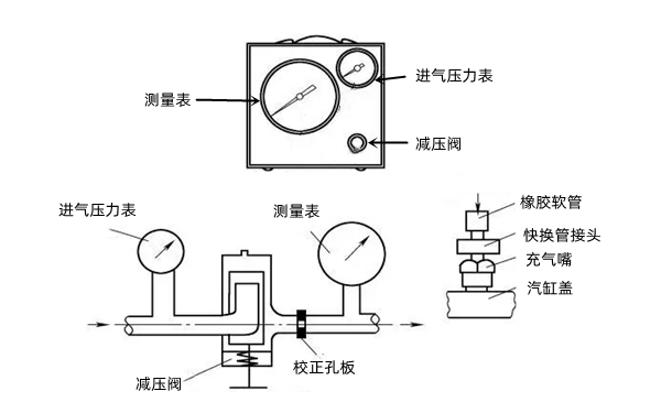 氣缸漏氣檢測裝置-康明斯柴油發(fā)電機組.png