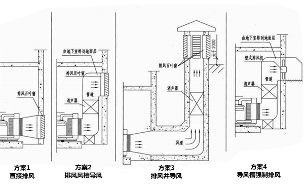 排風(fēng)口設計四方案-柴油發(fā)電機組.png