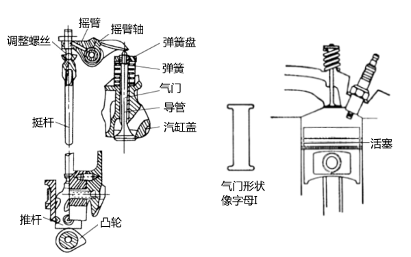 頂置式配氣機構結構圖-柴油發(fā)電機組.png