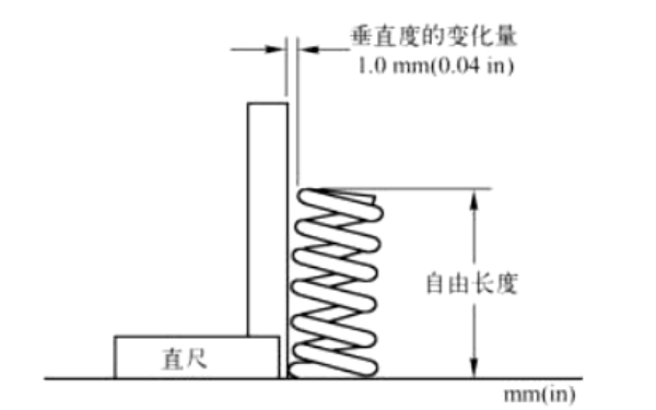 用直角尺檢查彈簧的垂直度-柴油發(fā)電機組.png