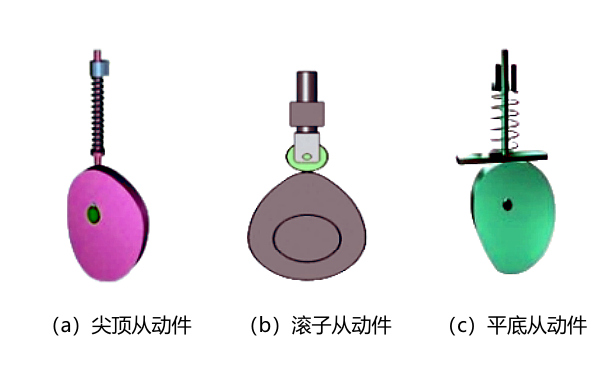 柴油機凸輪從動(dòng)件分類(lèi).png