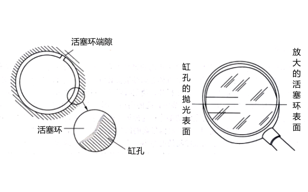 柴油機活塞環(huán)與汽缸磨合.png