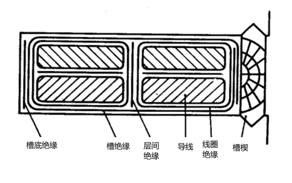 發(fā)電機繞組實(shí)槽與虛槽.png