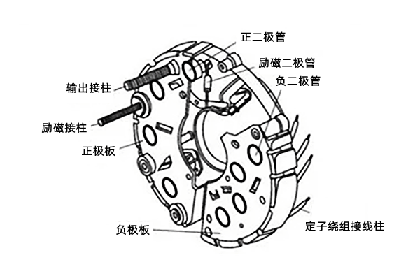 硅整流發(fā)電機接線(xiàn)柱示意圖-柴油發(fā)電機組.png