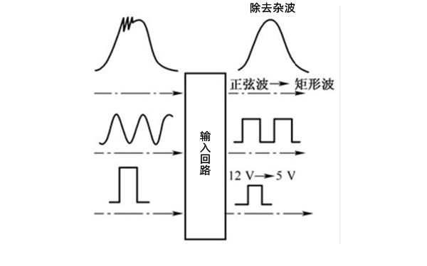 輸入回路的作用圖-柴油發(fā)電機組.png