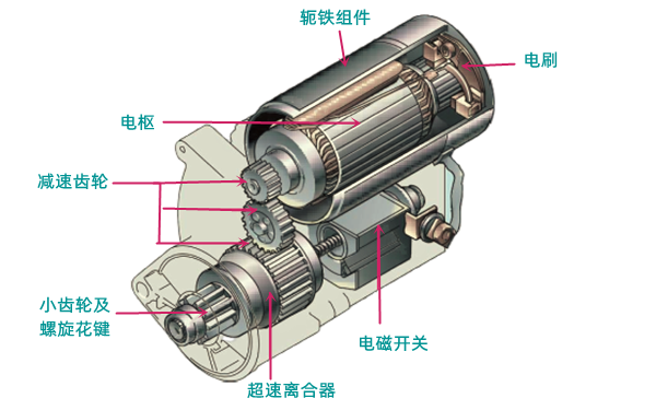 減速型起動(dòng)機結構圖-柴油發(fā)電機組.png