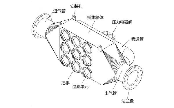 柴油發(fā)電機尾氣黑煙處理器.png